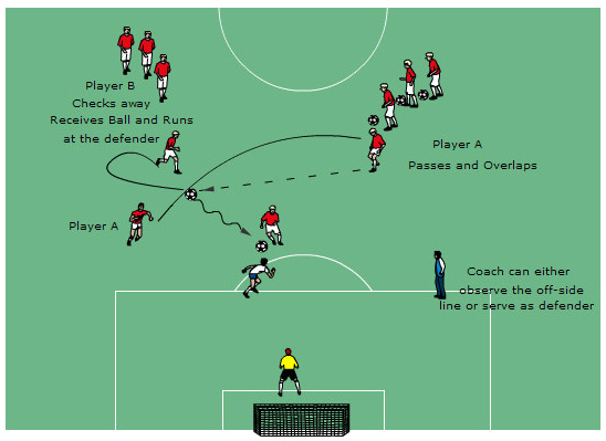 Introduce Overlapping runs to your team with this simple to set up and