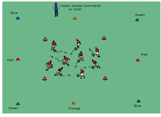 Dribbling Warm Up All Ages