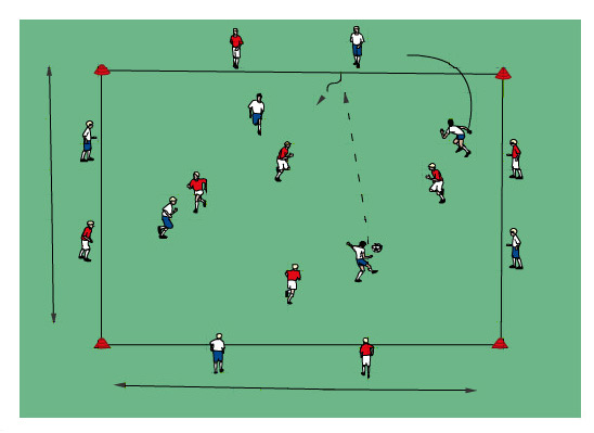 6v3+2 - 8v3 positional play game. Exterior players arranged in a 2